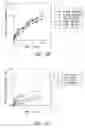 Fig. 22 - Compositions and methods for treating or preventing diseases of body passageways