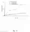 Fig. 24 - Compositions and methods for treating or preventing diseases of body passageways