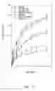 Fig. 25 - Compositions and methods for treating or preventing diseases of body passageways