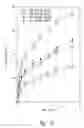 Fig. 26 - Compositions and methods for treating or preventing diseases of body passageways