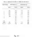 Fig. 31 - Compositions and methods for treating or preventing diseases of body passageways