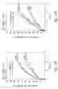 Fig. 52 - Compositions and methods for treating or preventing diseases of body passageways