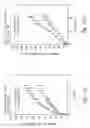 Fig. 53 - Compositions and methods for treating or preventing diseases of body passageways