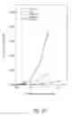 Fig. 60 - Compositions and methods for treating or preventing diseases of body passageways
