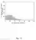 Fig. 72 - Compositions and methods for treating or preventing diseases of body passageways