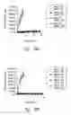 Fig. 92 - Compositions and methods for treating or preventing diseases of body passageways