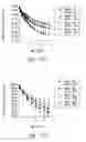Fig. 95 - Compositions and methods for treating or preventing diseases of body passageways