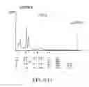 Fig. 06 - Treatment of tumours