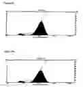 Fig. 04 - Slow release steroid composition