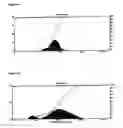 Fig. 05 - Slow release steroid composition