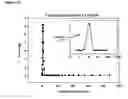 Fig. 13 - Slow release steroid composition