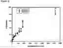 Fig. 14 - Slow release steroid composition