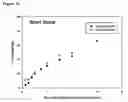 Fig. 15 - Slow release steroid composition