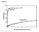 Fig. 17 - Slow release steroid composition