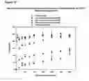 Fig. 19 - Slow release steroid composition