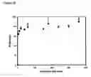 Fig. 20 - Slow release steroid composition