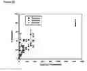 Fig. 22 - Slow release steroid composition