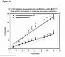 Fig. 24 - Slow release steroid composition