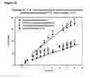 Fig. 25 - Slow release steroid composition