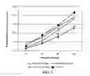 Fig. 05 - Methods of decreasing intestinal motility
