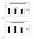 Fig. 02 - Treatment of behavioral disorders