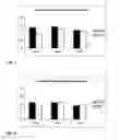 Fig. 03 - Treatment of behavioral disorders