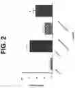 Fig. 03 - Amide compounds as ion channel ligands and uses thereof