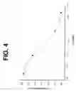 Fig. 05 - Amide compounds as ion channel ligands and uses thereof