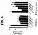 Fig. 07 - Amide compounds as ion channel ligands and uses thereof