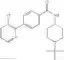 Fig. 68 - Amide compounds as ion channel ligands and uses thereof