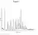 Fig. 02 - Crystal forms of E-2-Methoxy-N-(3-{4-[3-methyl-4-(6-methyl-pyridin-3-yloxy)-phenylamino]-quinazolin-6-yl}-allyl)-acetamide