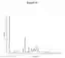 Fig. 07 - Crystal forms of E-2-Methoxy-N-(3-{4-[3-methyl-4-(6-methyl-pyridin-3-yloxy)-phenylamino]-quinazolin-6-yl}-allyl)-acetamide