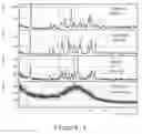 Fig. 02 - Processes and polymorphs of diaryl-indolone galr3 antagonists