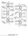 Fig. 09 - Processes and polymorphs of diaryl-indolone galr3 antagonists
