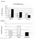 Fig. 02 - Non-psychotropic cannabinoids for prevention of cognitive impairment