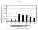 Fig. 02 - Nerve growth factor activity potentiating agents