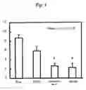 Fig. 02 - Pharmaceuticals for xerosis