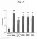 Fig. 08 - Pharmaceuticals for xerosis