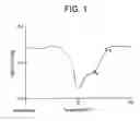 Fig. 02 - Durable foam of olefin polymers, methods of making foam and articles prepared from same
