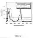 Fig. 04 - Preparation and use of photopolymerized microparticles