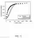 Fig. 14 - Preparation and use of photopolymerized microparticles