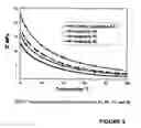 Fig. 06 - Nano-particle preparation and applications