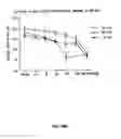 Fig. 45 - Antibodies to vascular endothelial growth factor 2 (VEGF-2)