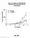 Fig. 49 - Antibodies to vascular endothelial growth factor 2 (VEGF-2)