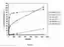 Fig. 07 - Cellulose interpolymers and method of oxidation