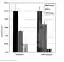 Fig. 01 - Tumor imaging compounds