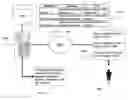 Fig. 01 - System for collection, manipulation, and analysis of data from remote health care devices