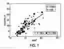 Fig. 02 - Method and system for estimating visceral fat area