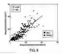 Fig. 07 - Method and system for estimating visceral fat area