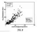Fig. 09 - Method and system for estimating visceral fat area